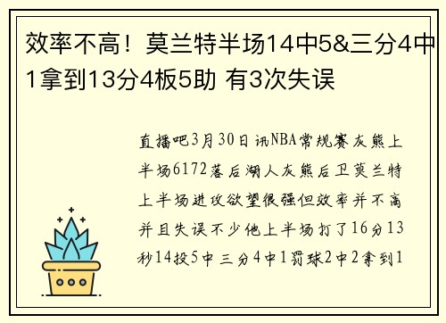 效率不高！莫兰特半场14中5&三分4中1拿到13分4板5助 有3次失误